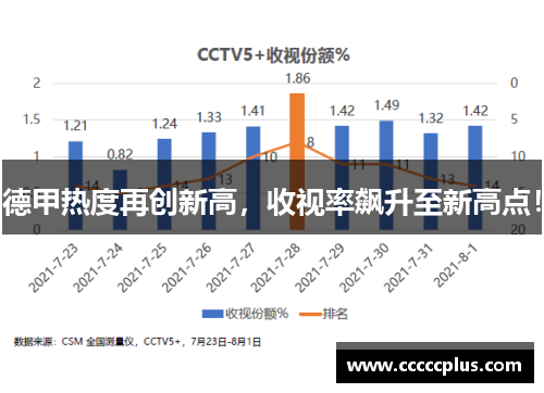 德甲热度再创新高，收视率飙升至新高点！