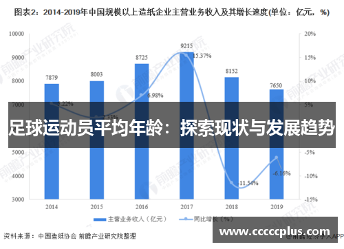 足球运动员平均年龄：探索现状与发展趋势